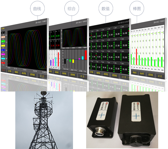 風機在線監(jiān)測 風機在線監(jiān)測